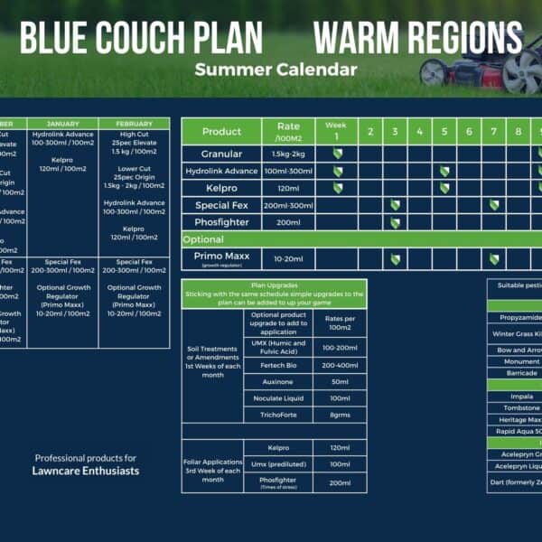 Blue Couch Generic Plans - Lawn Addicts